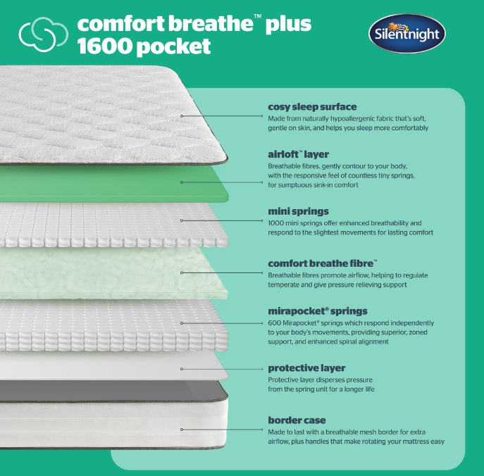Silentnight Comfort Breathe Plus