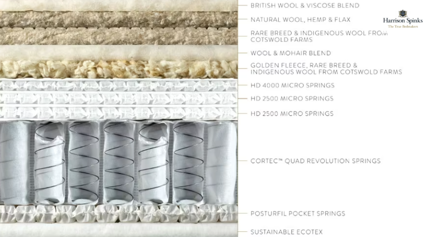 Harrison Spinks Meadowfold