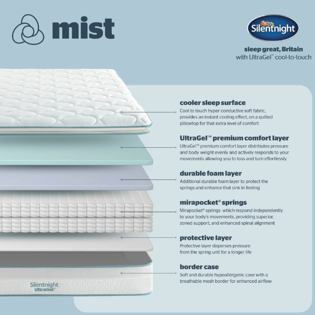 Silentnight Mist UltraGel 2000