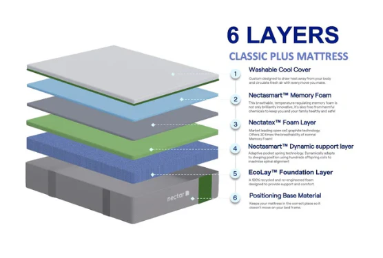 Classic Plus - Image 2